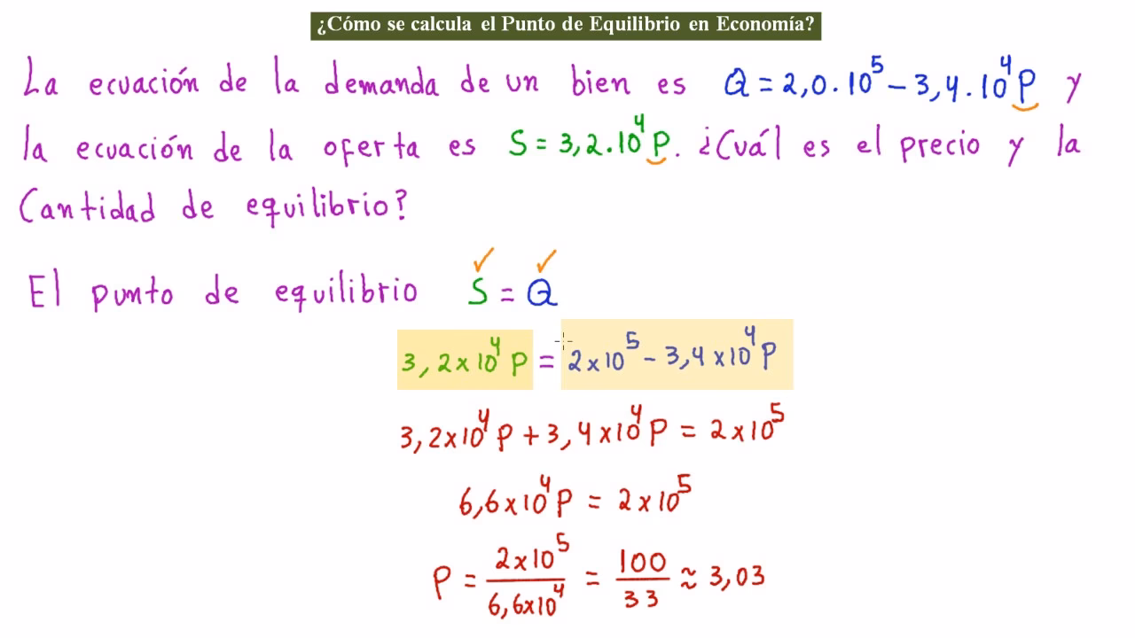 ¿Cómo se hace la economía de mercado?