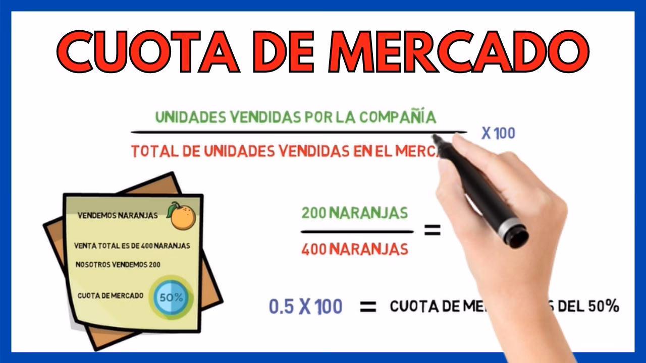 ¿Cuál es la fórmula del PIB a precios de mercado?
