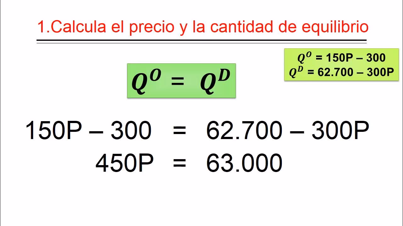 ¿Cómo se mide la economía?