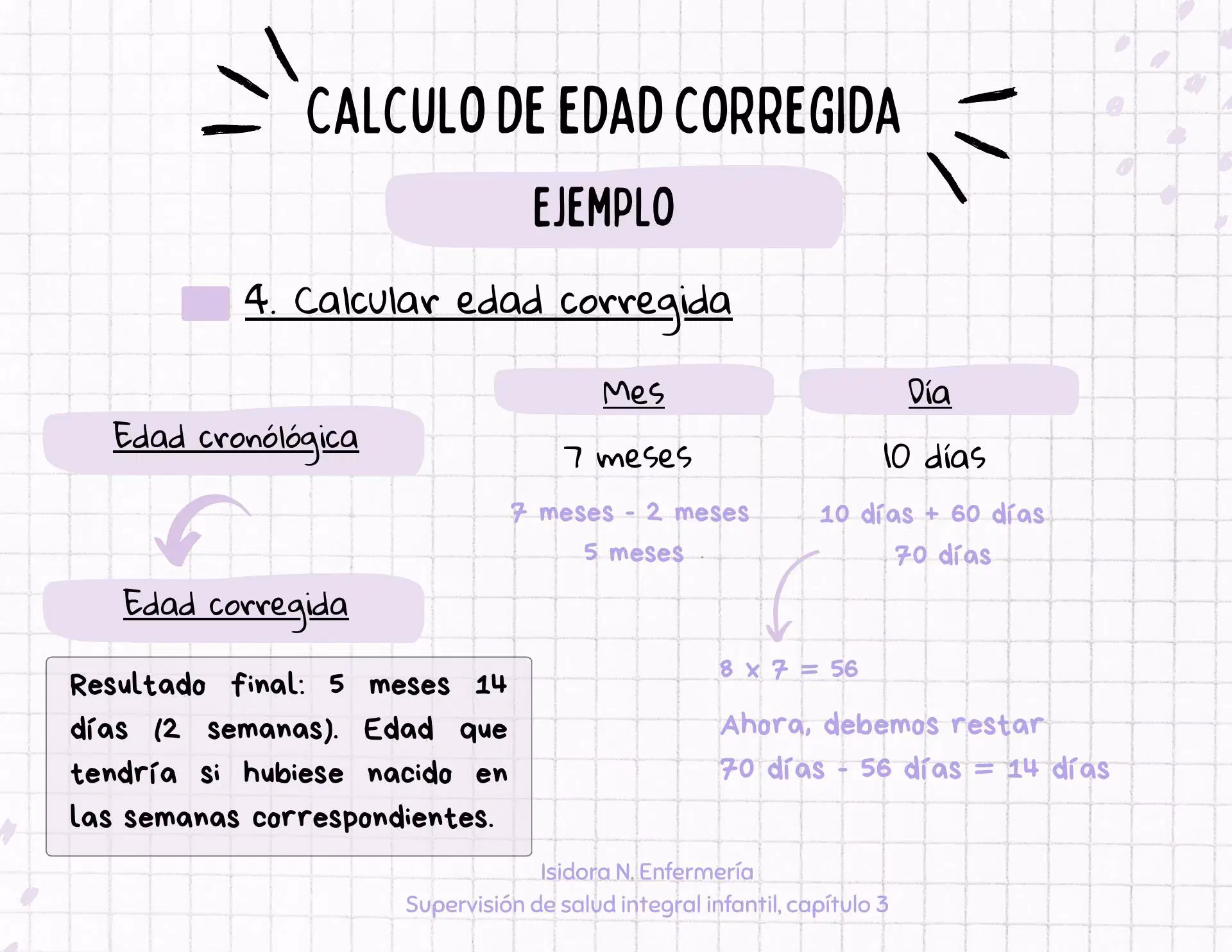 ¿Cómo calcular la edad real de un bebé prematuro?