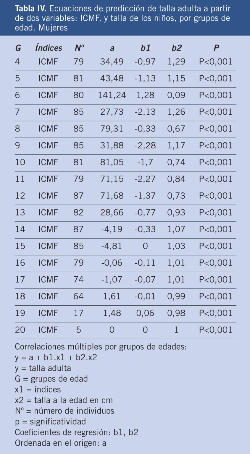 ¿Cómo se calcula la edad ósea en niños? | TODO CALCULADORAS