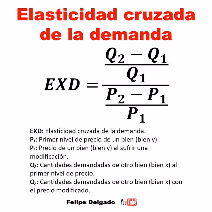 ¿Cómo se calcula la elasticidad de ingreso de la demanda?
