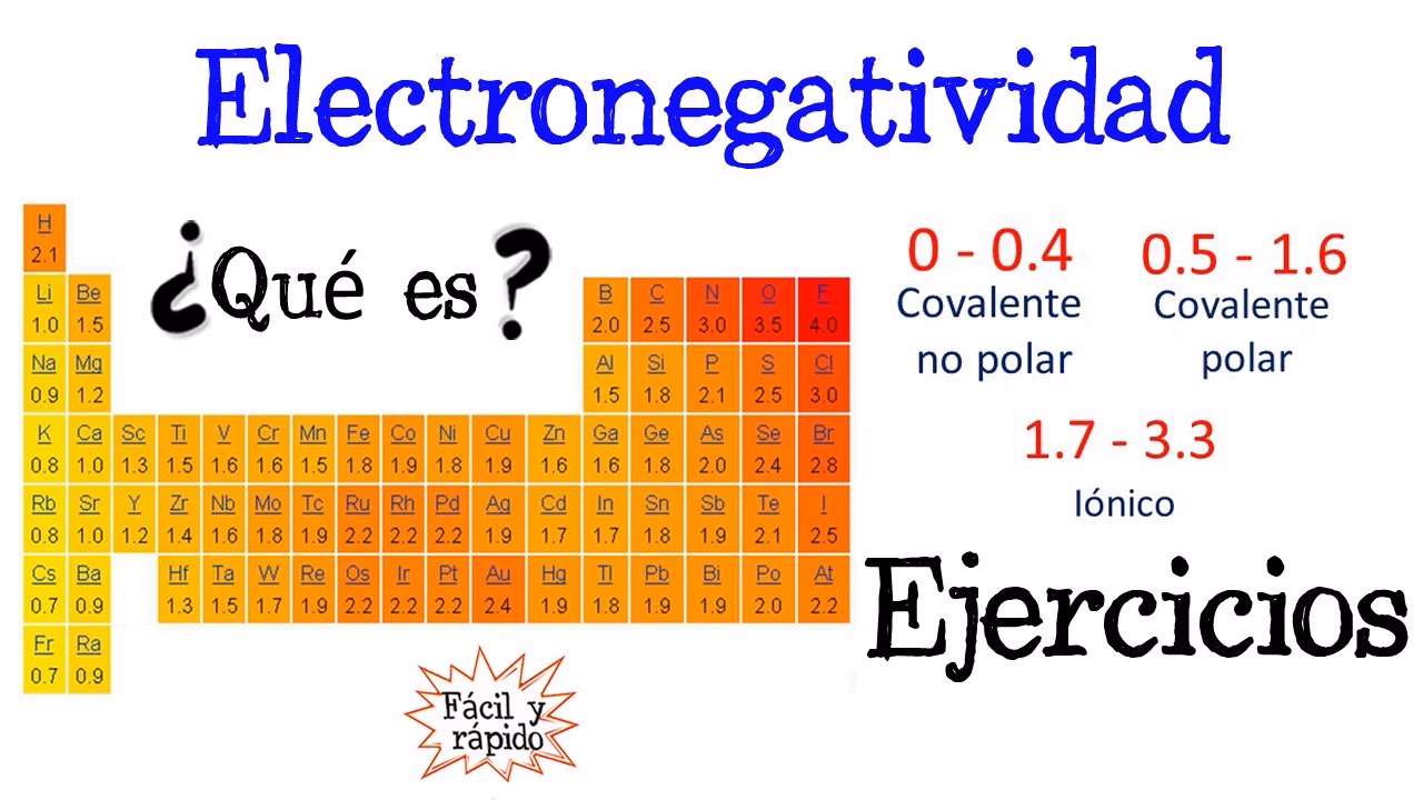 ¿Qué es la electronegatividad y un ejemplo?