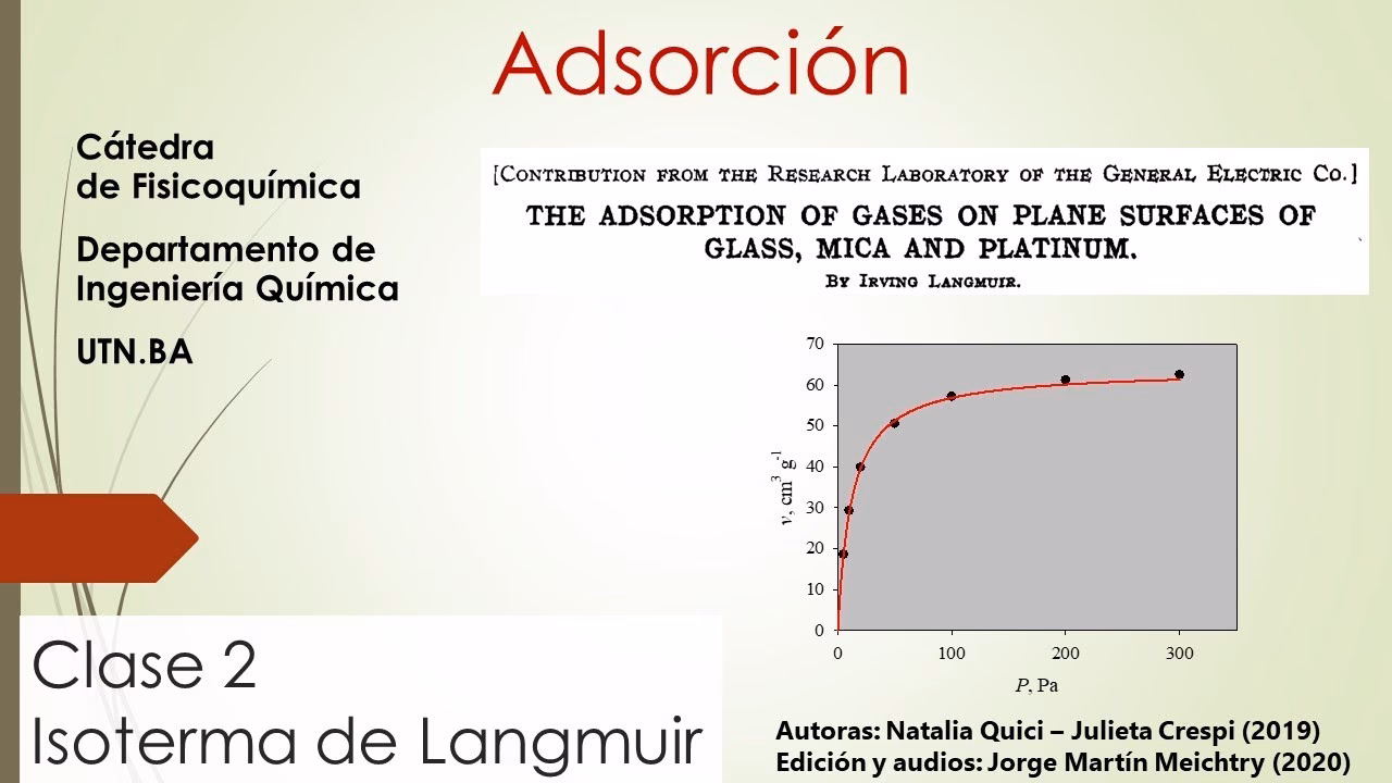 ¿Qué es el modelo de adsorción de Langmuir?