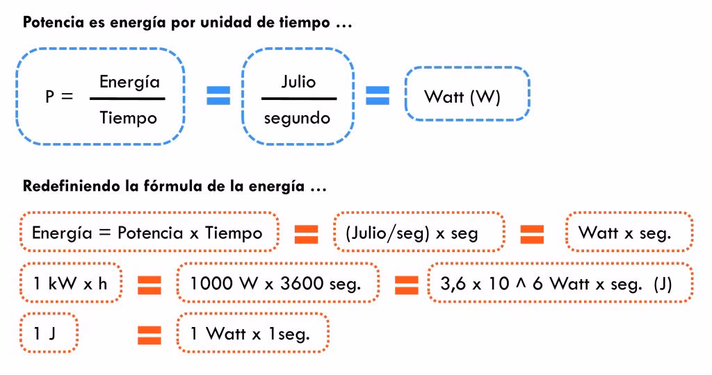¿Qué es energía suministrada?