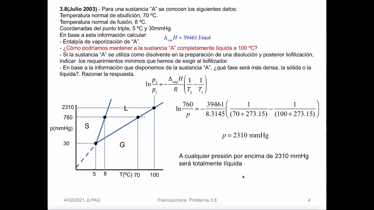 ¿Cómo se calcula la entalpía de sublimación?