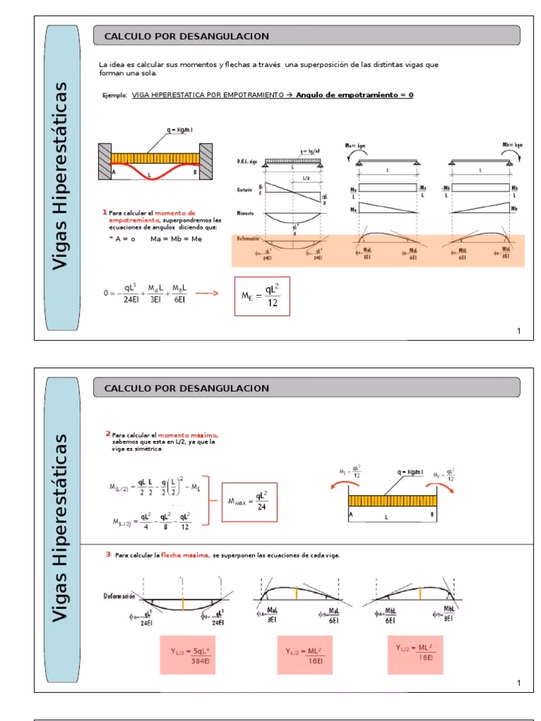 ¿Cómo se calcula la flecha?