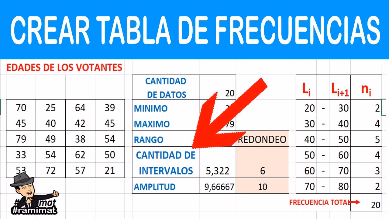 ¿Cómo encontrar la frecuencia de un conjunto de datos en Excel?