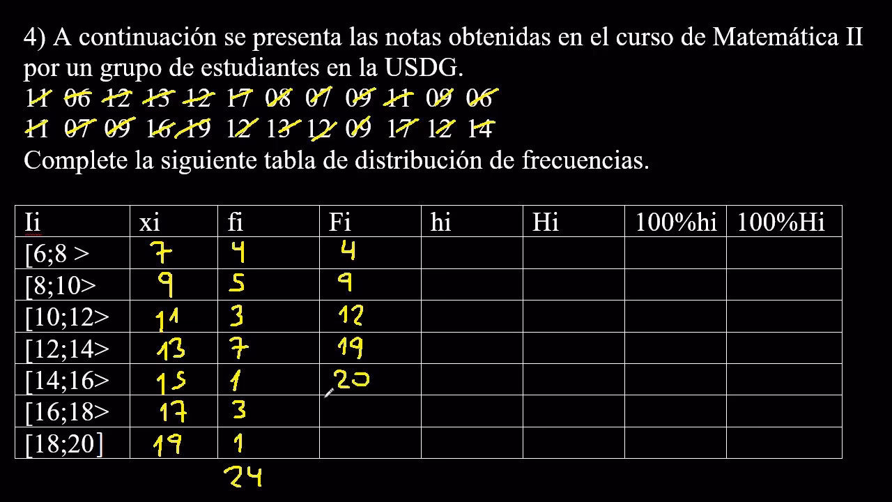 ¿Cómo se calcula la frecuencia porcentual acumulada?