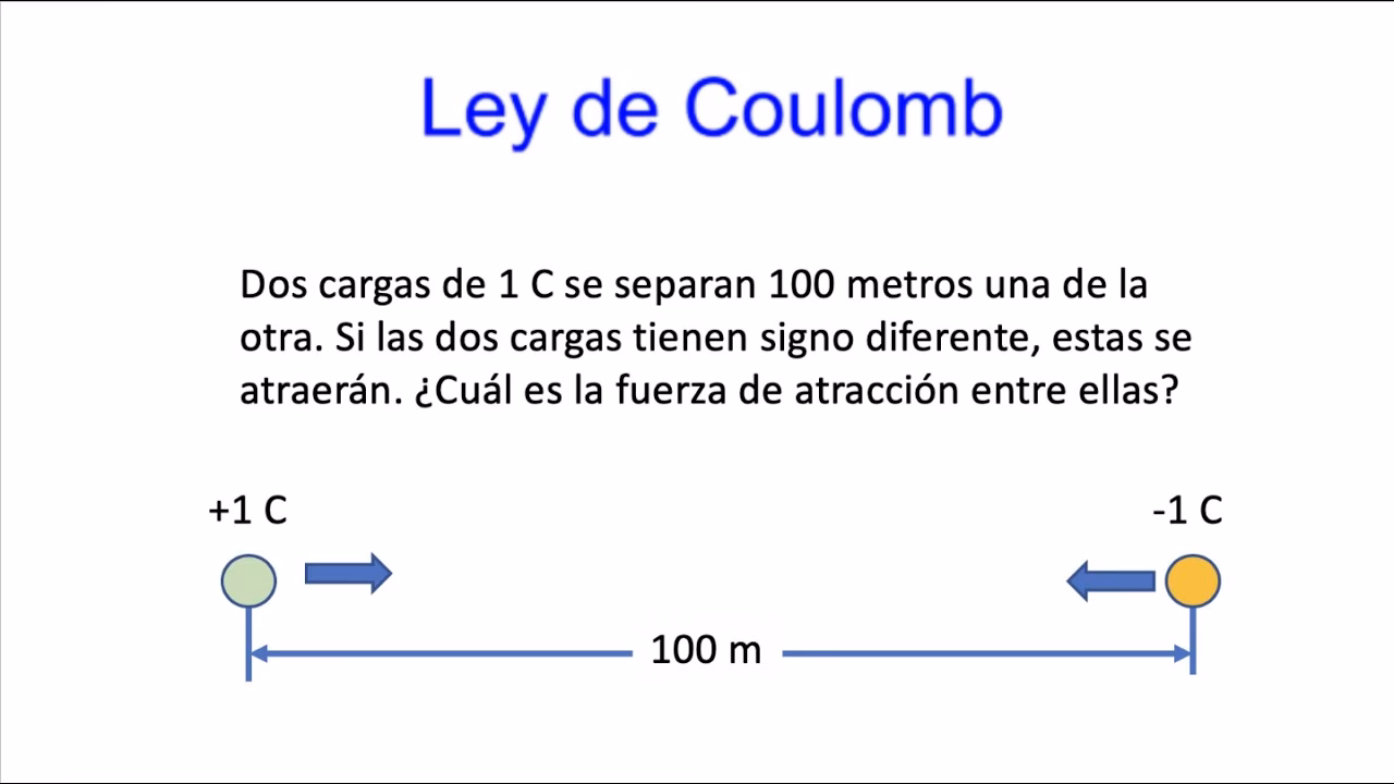 ¿Cómo calcular la fuerza de atracción?
