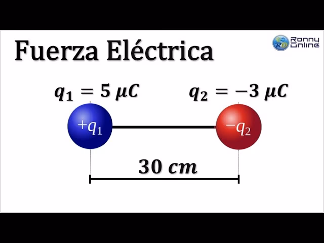 ¿Cómo calcular la fuerza de atracción de dos cargas?