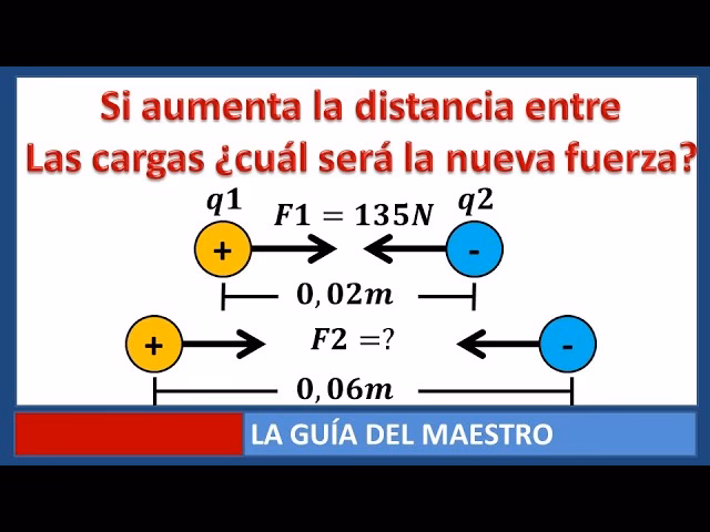 ¿Cómo encontrar una fuerza de atracción?