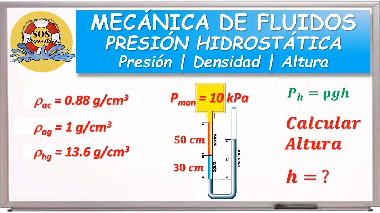 ¿Cuál es la fórmula para la fuerza del flujo de un fluido?