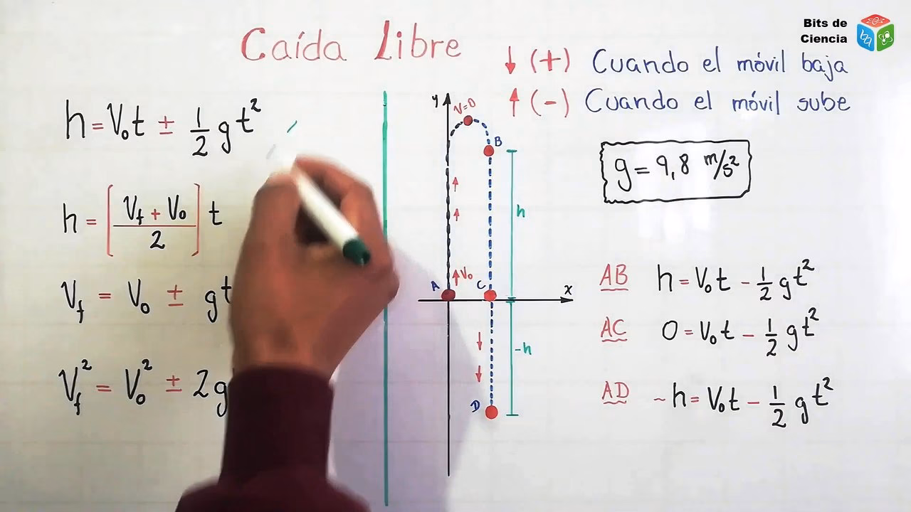 ¿Cómo se calcula la fuerza con la que cae un objeto?