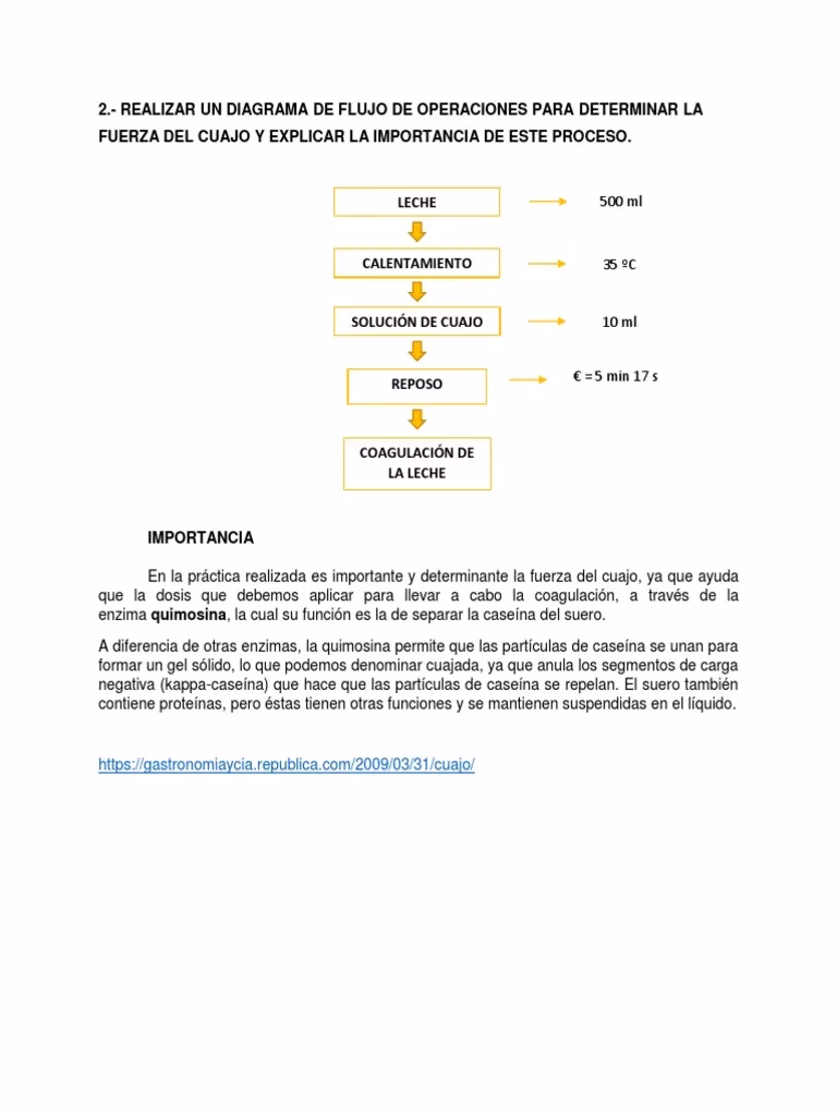 ¿Cuántos cc de cuajo por litro de leche?