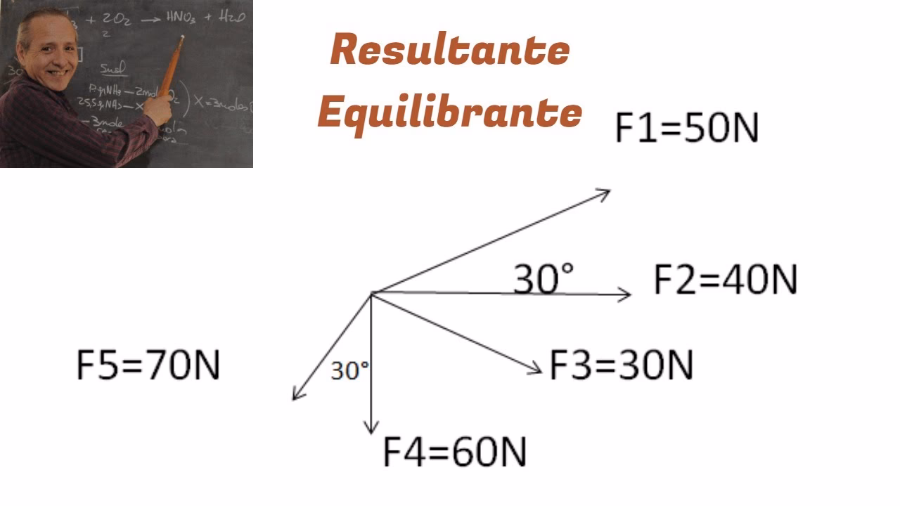 ¿Qué es la fuerza resultante y equilibrante?
