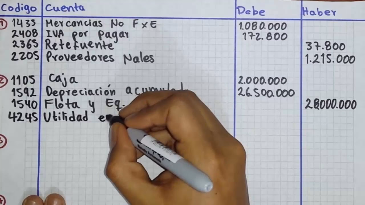 ¿Cómo se calcula la ganancia diaria?