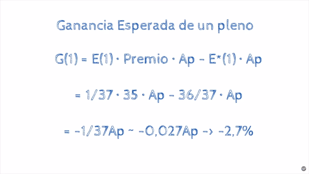 ¿Cómo sacar el 40% de ganancia de un producto?