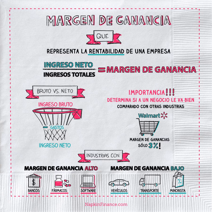 ¿Cómo calcular la ganancia por unidad?