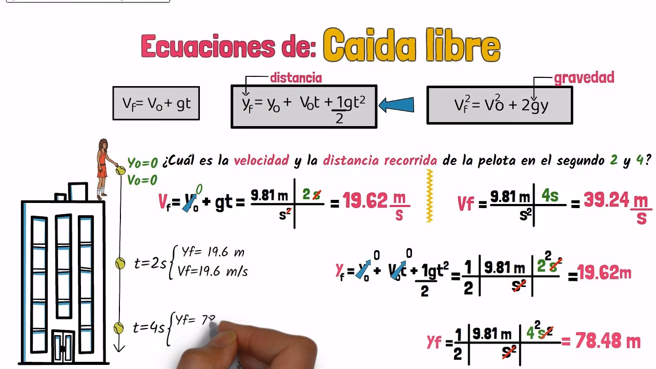 ¿Cómo despejar G en caída libre?