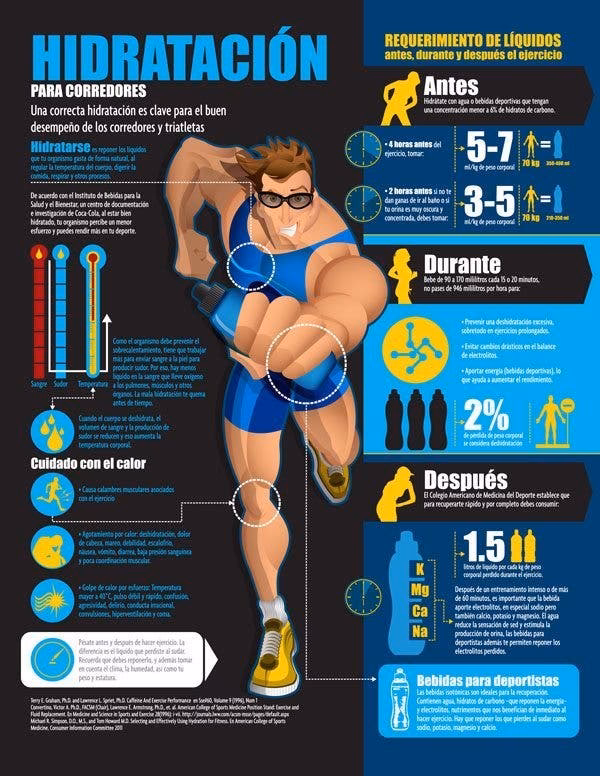 ¿Cómo calcular la hidratación para deportistas?