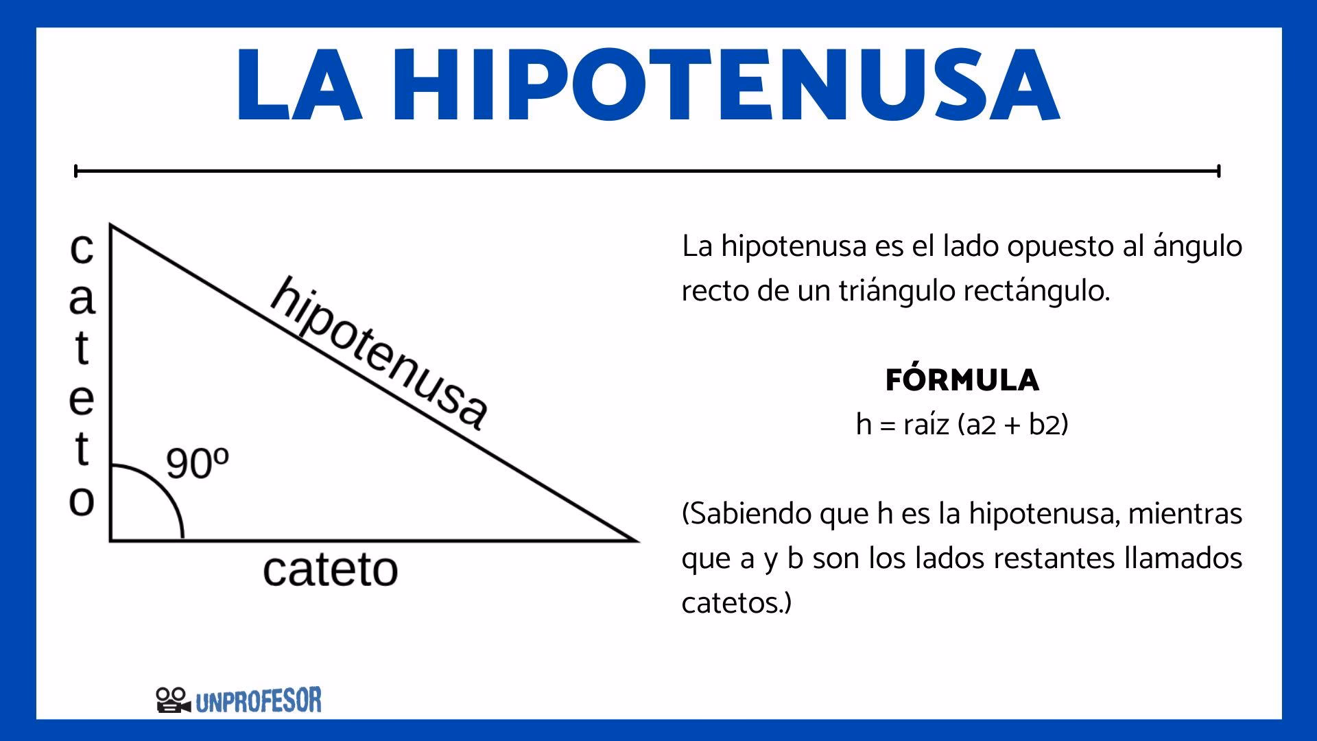 ¿Cómo hallar la hipotenusa con un ángulo?