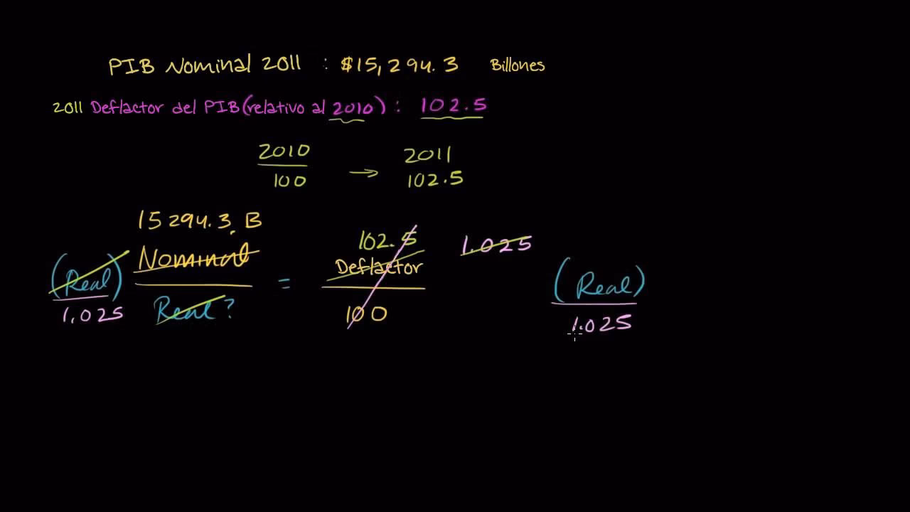 ¿Cómo calcular la inflación utilizando el deflactor del PIB?