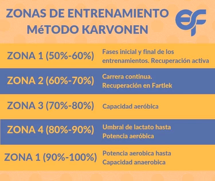 ¿Cómo calcular la intensidad de un ejercicio?