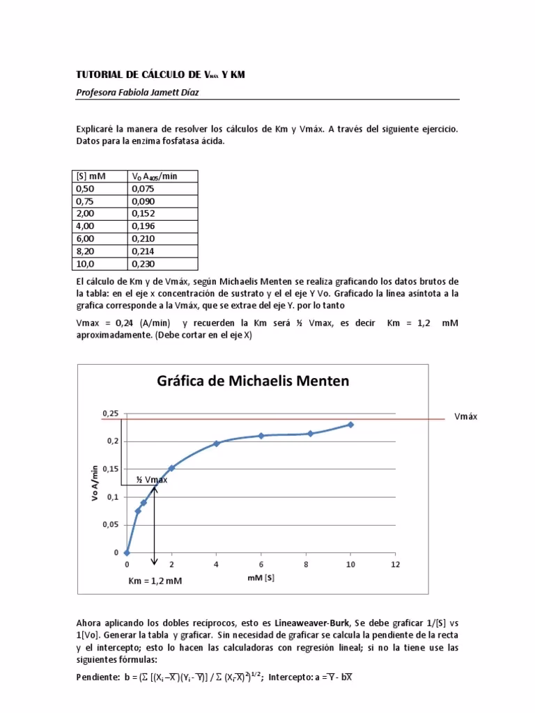 ¿Cómo calcular el valor km?