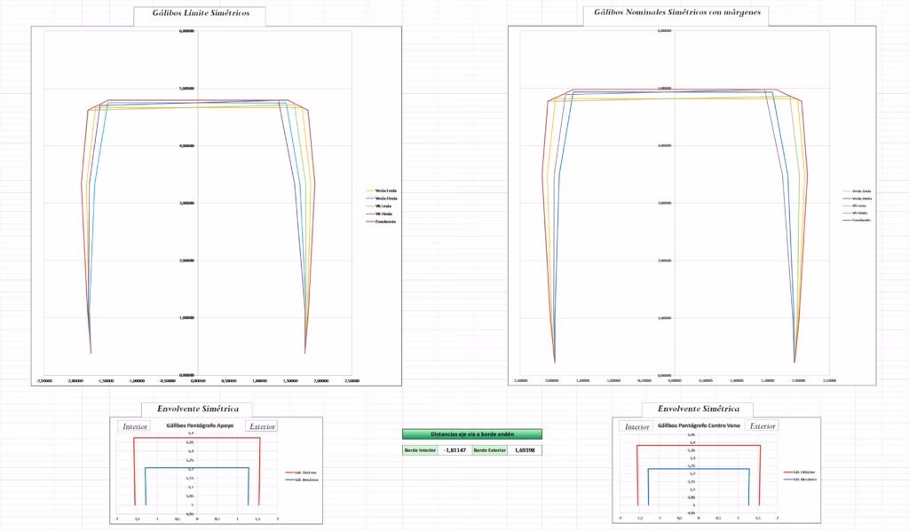 ¿Qué es un control de altura de gálibo?
