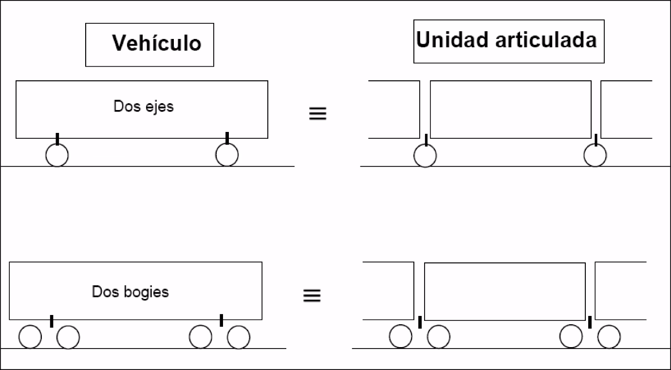 ¿Qué es la zona de gálibo?