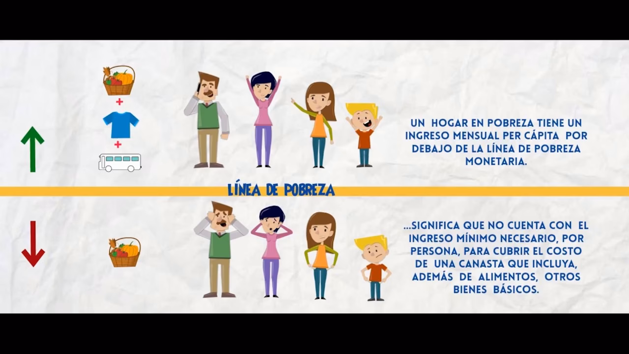 ¿Cómo se calcula la línea de pobreza?