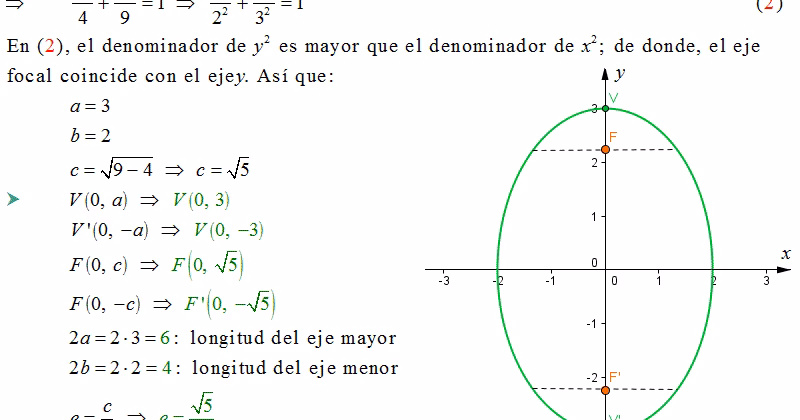 ¿Cómo encontrar la longitud de una elipse del eje menor?