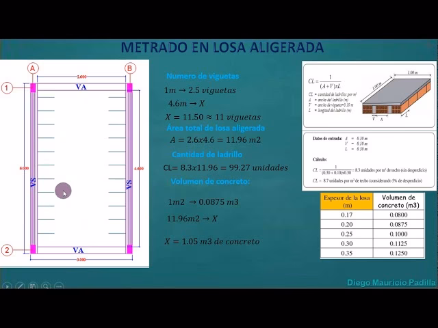 ¿Cómo calcular la cantidad de viguetas para losa?