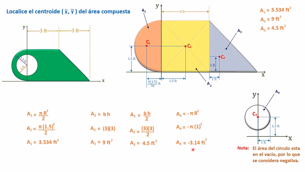 ¿Cómo calcular el centro de masa de un rectángulo?