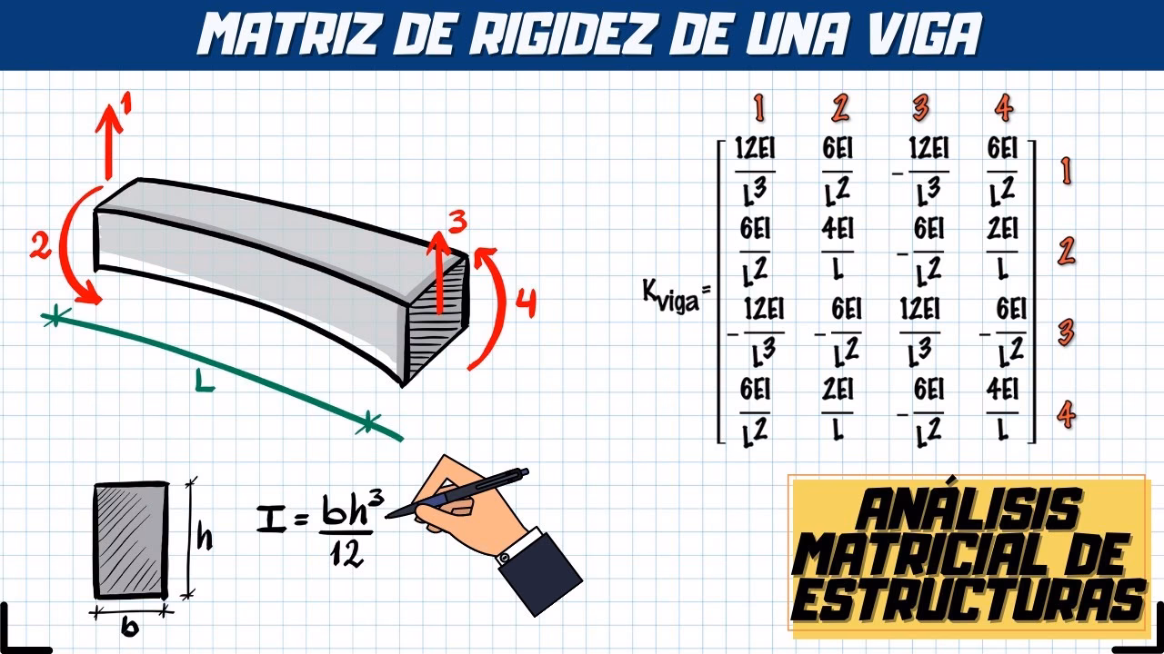 ¿Cómo obtener una matriz de rigidez?