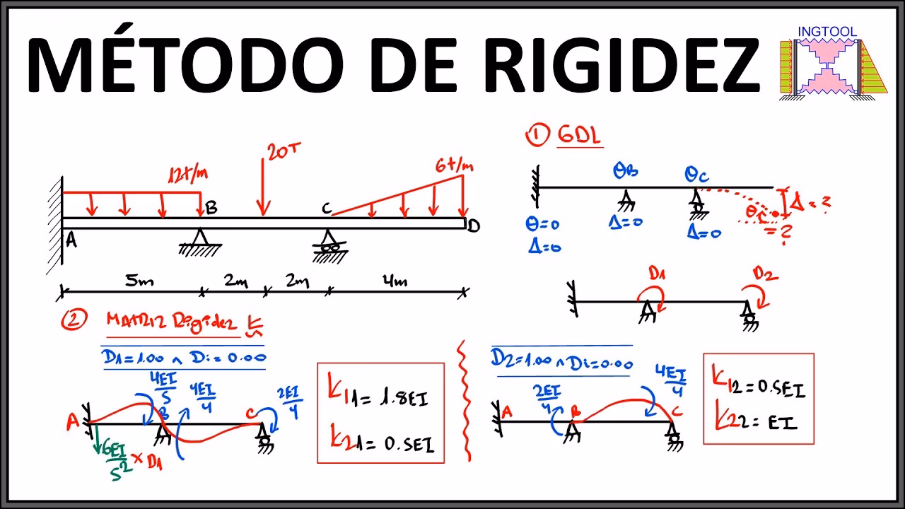 ¿Cómo hallar la rigidez de una columna?