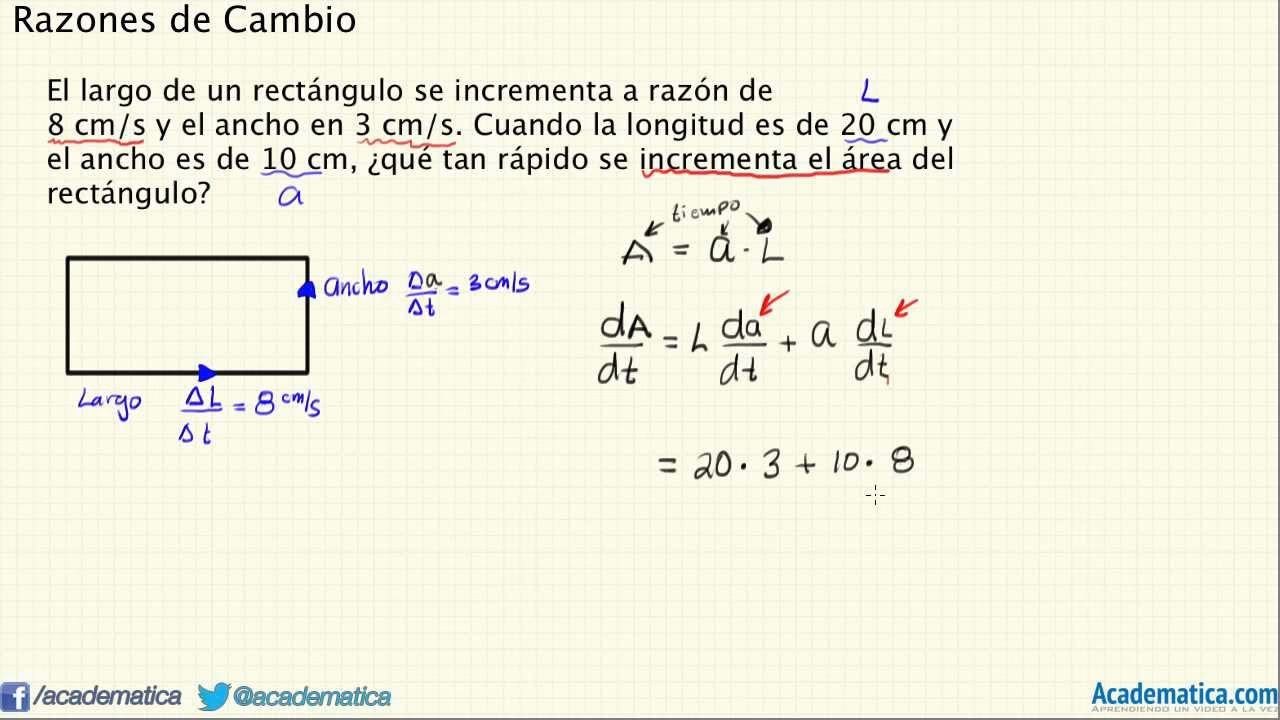 ¿Cómo se calcula la máxima derivada direccional?