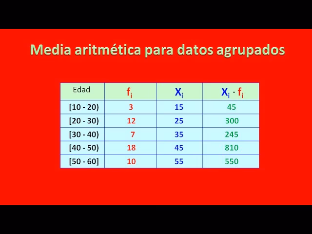 ¿Cómo se calcula la media aritmética?