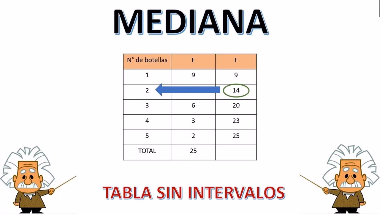¿Cómo hallar la mediana de una tabla de frecuencias?