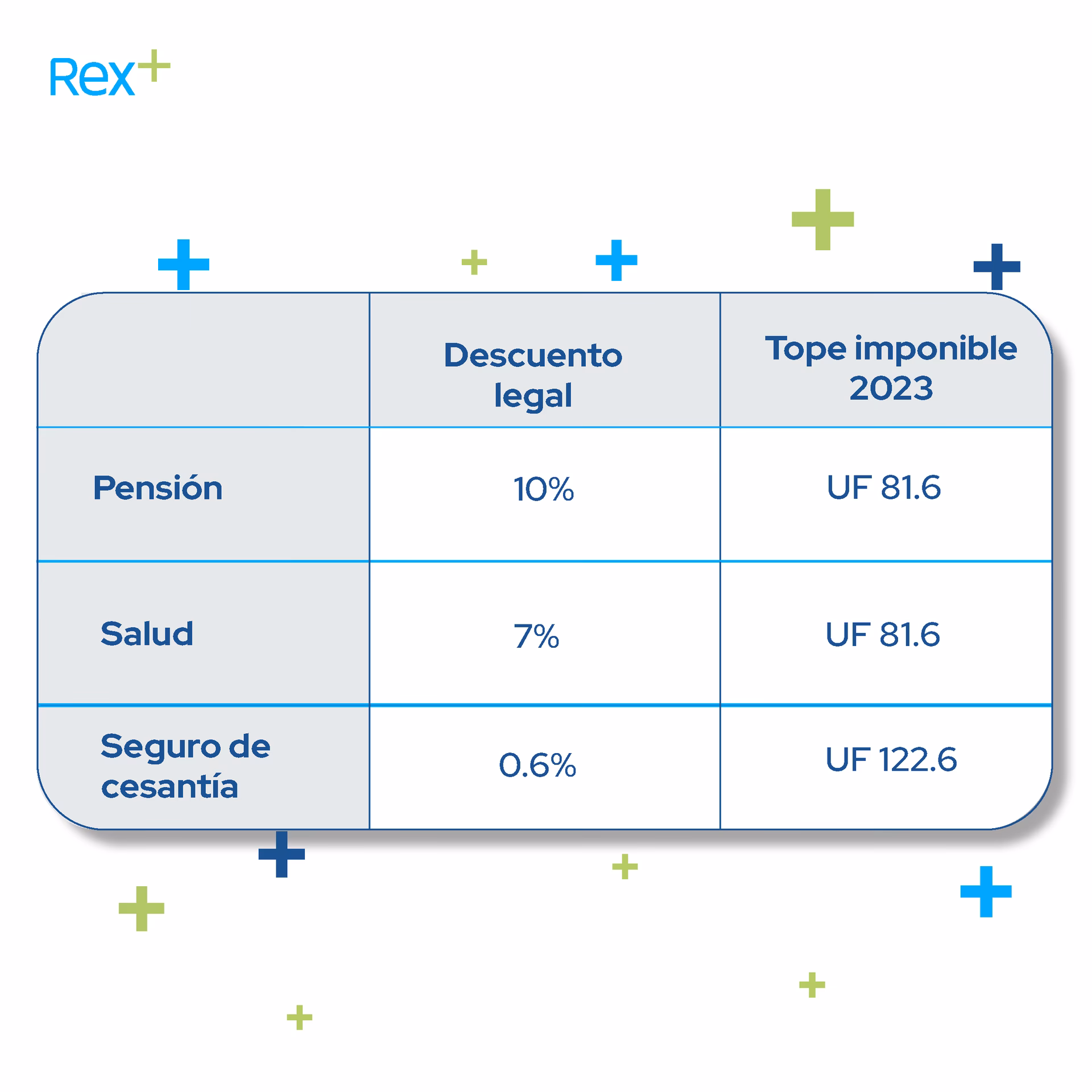 ¿Cuál es la mejor remuneración mensual normal y habitual?