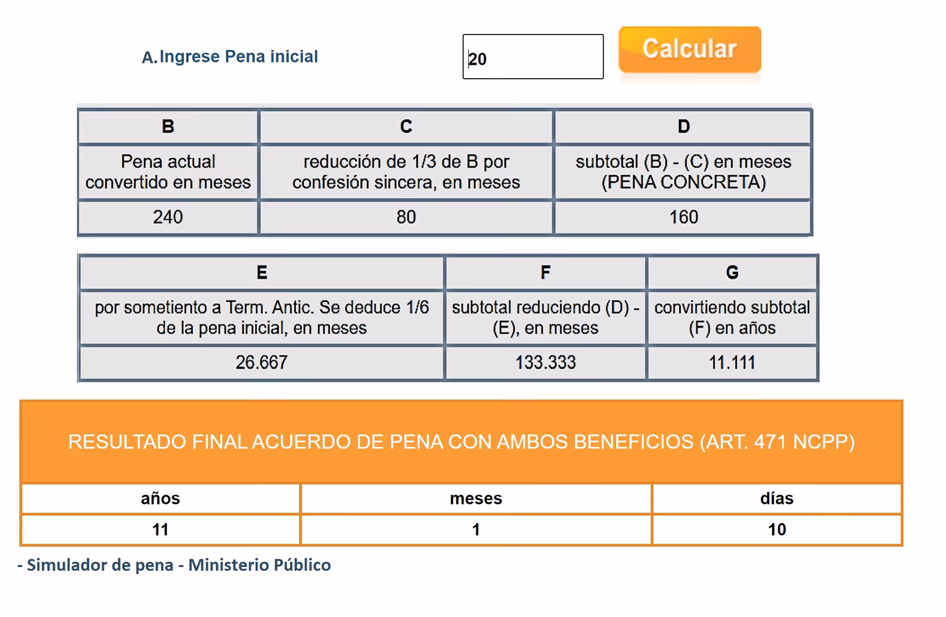 ¿Cómo se computa la pena en la tentativa?