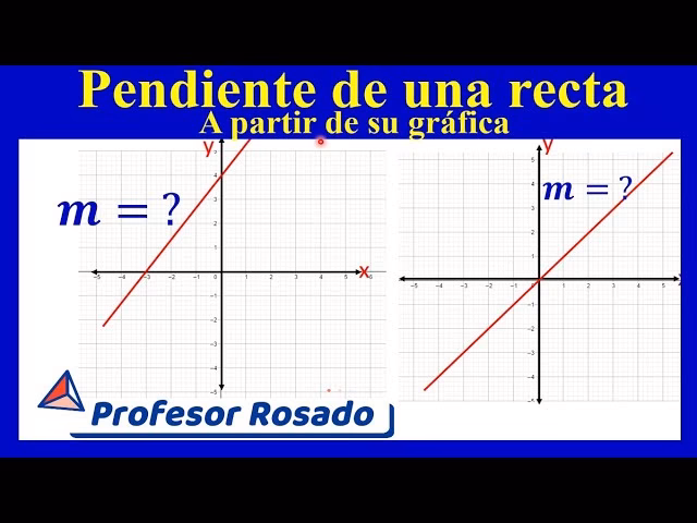 ¿Cómo encontrar la pendiente de una gráfica sin puntos?