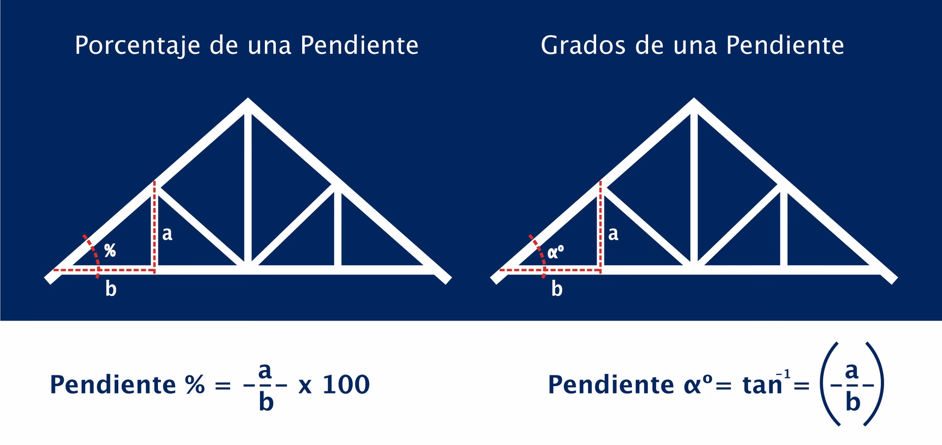 ¿Cómo se calcula la inclinación de un techo?