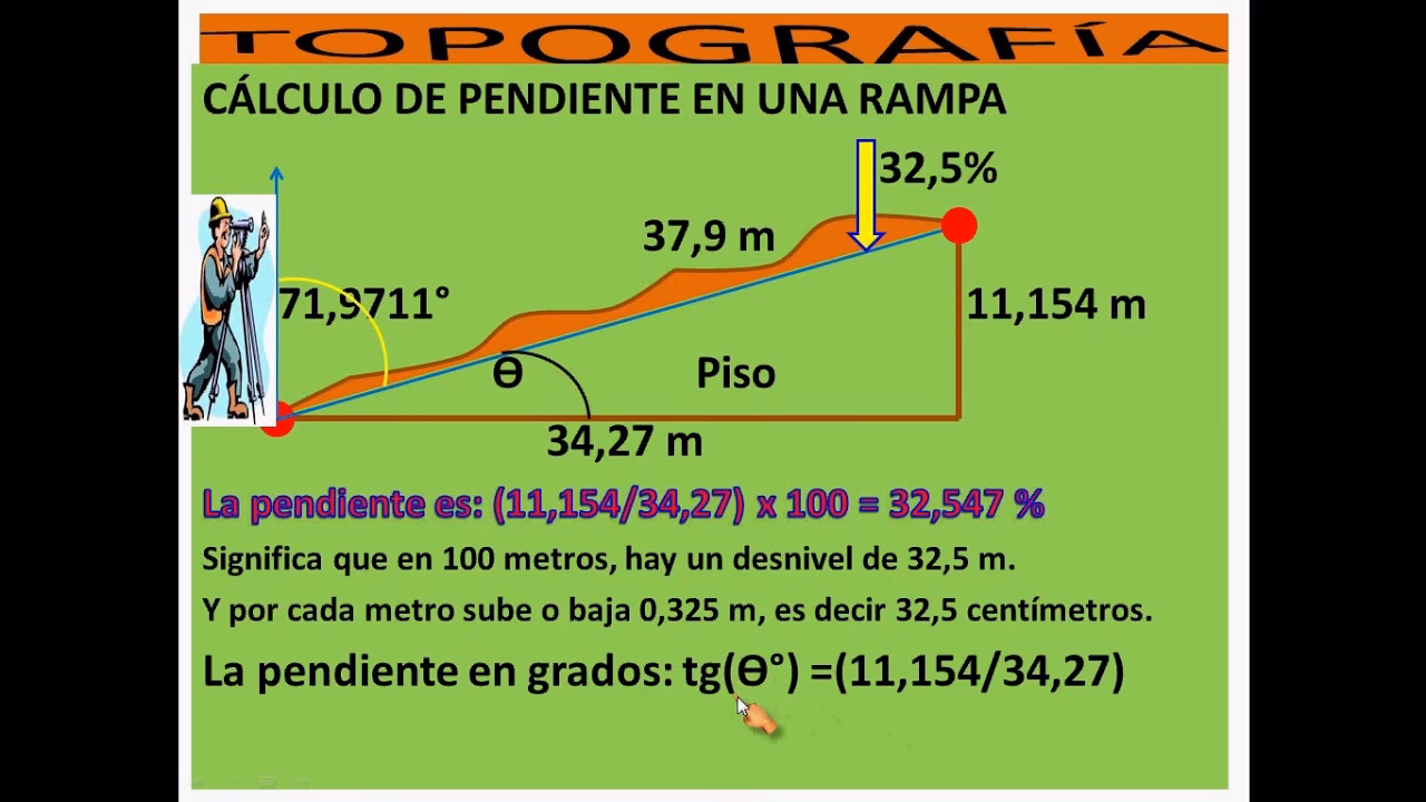 ¿Cómo sacar el cálculo de pendiente?