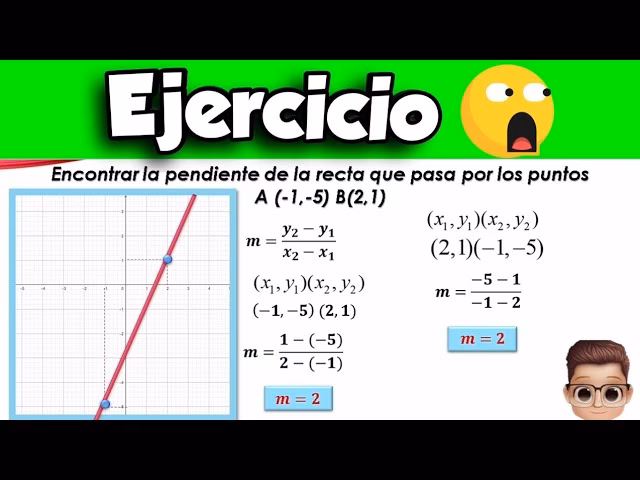 ¿Cómo calcular la pendiente de una recta con 2 puntos?