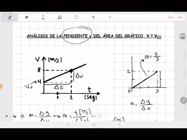 ¿Cuál es la fórmula del punto pendiente?