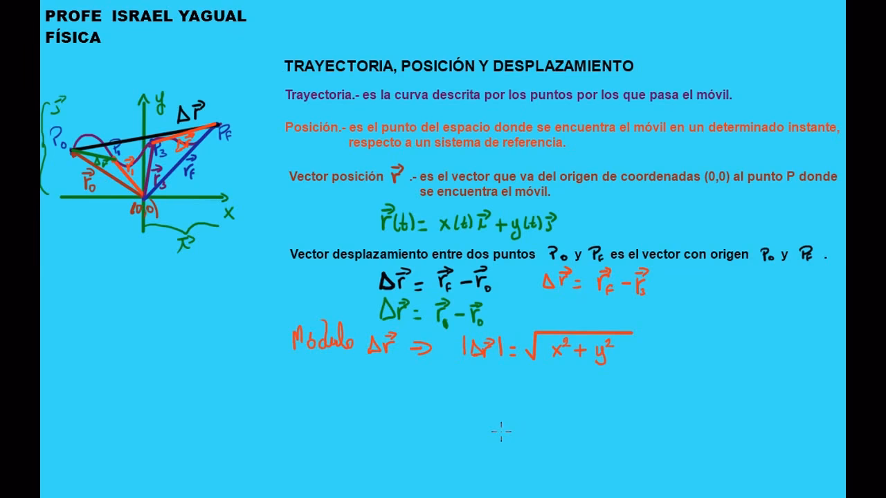¿Cómo se mide la posición?