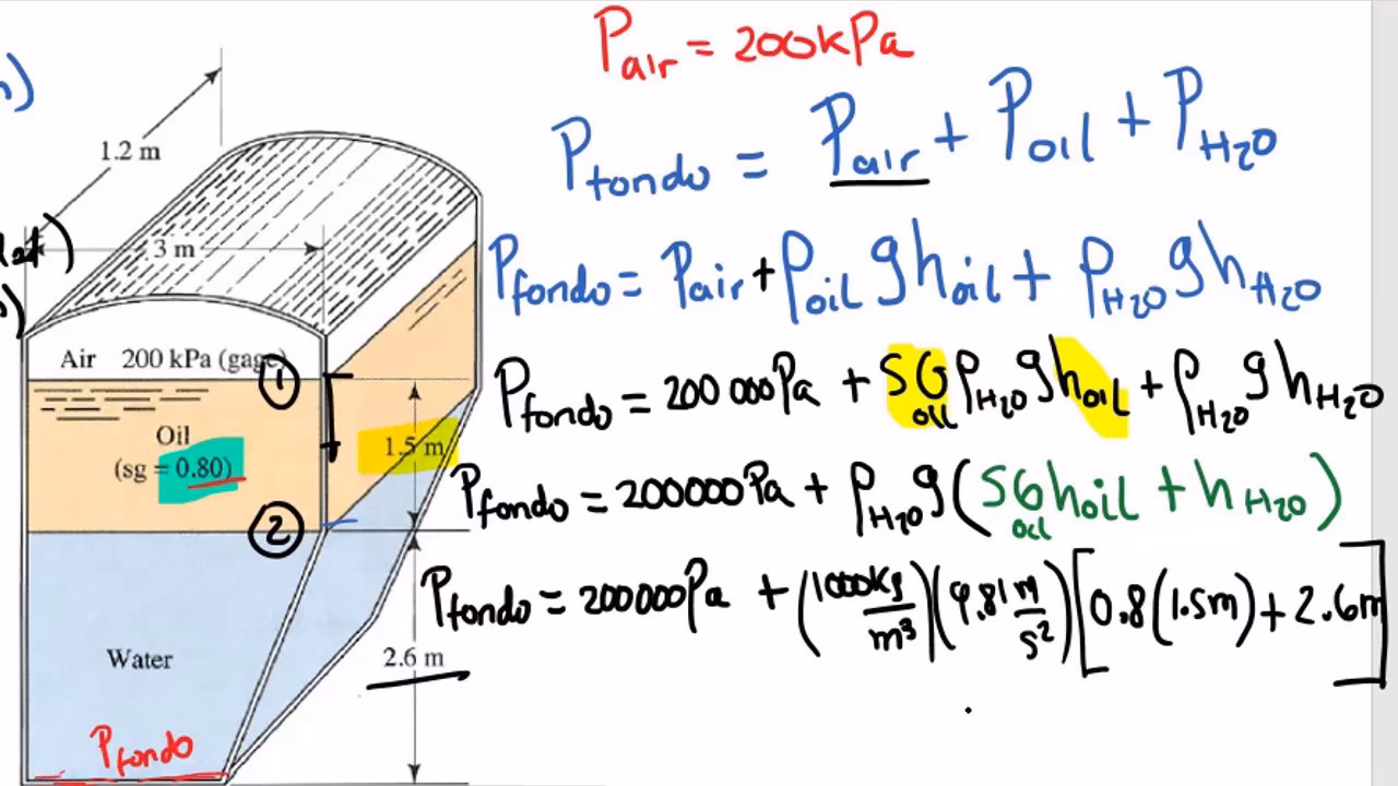 ¿Cuántas libras de aire lleva un tanque de agua?