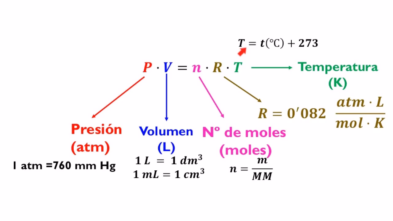 ¿Cómo calcular la presión con volumen y temperatura?